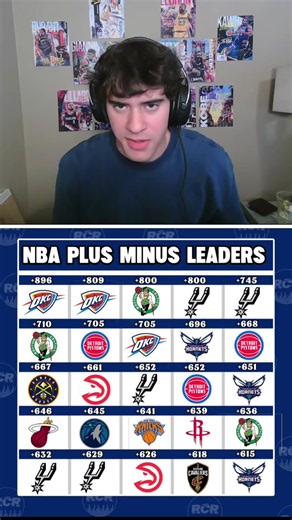 Only ONE Knicks Is Crazy — NBA Trivia Challenge