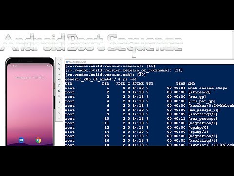 Android boot sequence , Embedded Android System #Android