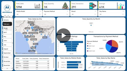 #powerbi #dataanalytics #dashboarddesign #businessintelligence #learningjourney #datavisualization #skillcourse #satishdhawale | Annwesha Kundu