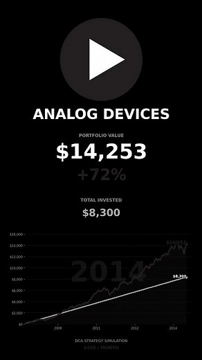 ADI Stock DCA: My Real Money Test Results!