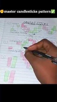 ✊master candlestick pattern✅