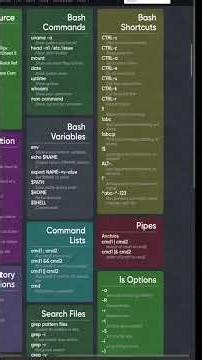 Best website for learn coding #code #learning