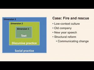 Fairclough Critical Discourse Analysis