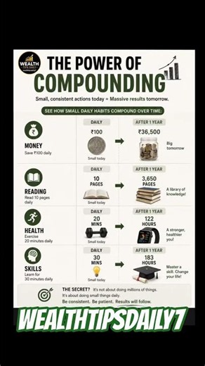 The Power of Compounding 💰 | Small Habits, Massive Results! 🚀 #motivation #mindset #success #shots