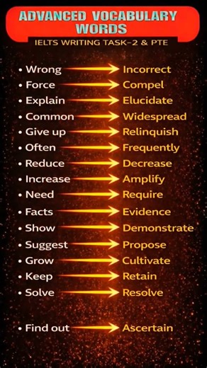Stop Using Basic Words! Advanced Vocabulary for IELTS Writing & Speaking #ieltspreparation #vocabs