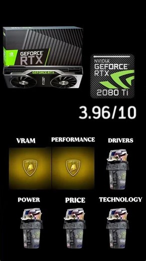 Rate RTX 2080Ti old GPU With a lot of power #pc #pcgamer #pcgaming #gpu #gamingpc