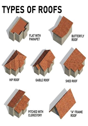 Basic Knowledge for Civil Engineering | Types of Roofs | #shorts #building