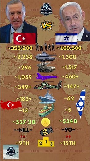Turkey ᴛʀ VS Israel ɪʟ Military 2026