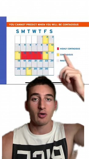 Understanding Genital HSV 2: Symptoms, Pictures, and Shedding