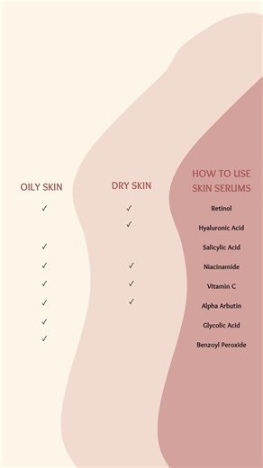 954 reactions · 276 shares | Not all serums are created equal. Each one targets a specific skin concern — but you should also know if they match your skin type. Makati • Quezon City • Las Piñas #skincare #tips #facial #metromanila #fyp | Miss Derm | Facebook