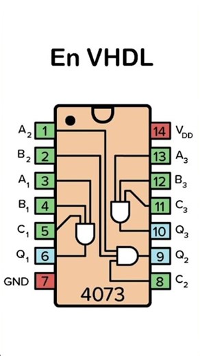 VHDL n’est PAS un langage de programmation 😳