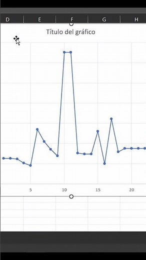 Excel Tips: Gráficos de Barras y Líneas en Tiempo Récord #shorts