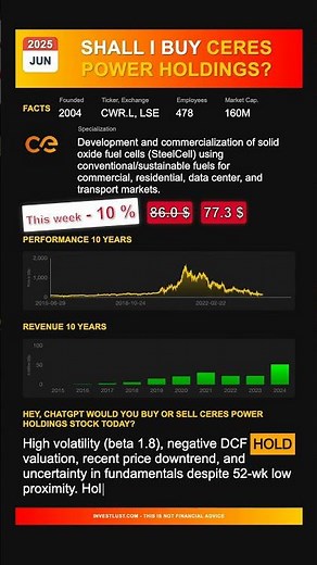 Ceres Power Holdings stock analysis - would ChatGPT buy or sell today? [September 2025]