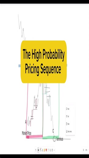 One of you guys asked this question yesterday regarding HPPS and MMXM. Aligning high-probability pricing sequences with market maker models and institutional order flow is the key to unlocking the bigger picture in trading. It’s all about understanding the flow, and where you are within a certain sequence. Drop a comment👇 below with additional topics. I’m enjoying teaching how to blend these concepts in 90 seconds! 😎 #tradingstrategy #OrderFlow #MarketMastery #ictconcepts #orderblock