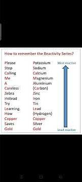 How to remember the Reactivity Series?