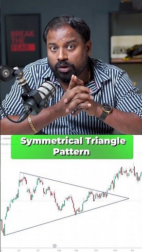 📊 Symmetrical Triangle Pattern Explained | Breakout or Breakdown?
