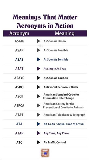 The World of Acronyms 14 | Master Modern English Communication