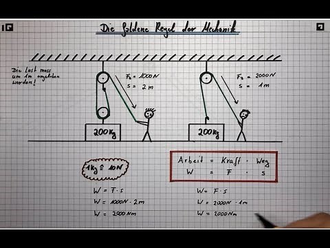 Die Goldene Regel der Mechanik
