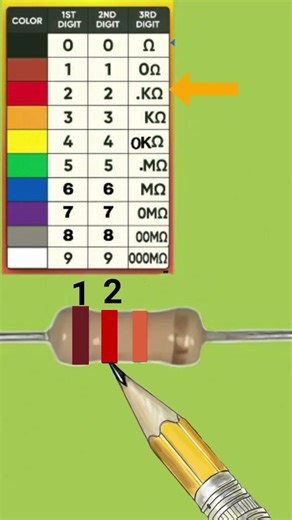 12k ohm resistor color code | resistor color code calculation | #resistance