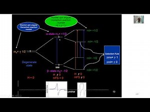 RESONANCE SPECTROSCOPY L.4.9 Hyperfine splitting - ESR spectra of Hydrogen radical -g factors