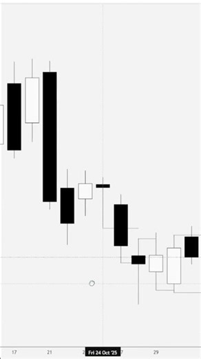 The Easiest Draw On Liquidity