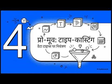 Expressions, Operators, and Type Conversion | Learnify Hindi