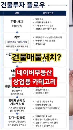 How to Filter for Commercial Buildings on Naver Real Estate