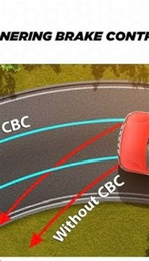 A. ELMASRY | ‎CBC = Cornering Brake Control يعني: نظام التحكم في الفرامل أثناء المنحنيات. ده نظام إلكتروني بيشتغل مع أنظمة الثبات، وهدفه يحافظ على توازن...‎ | Instagram