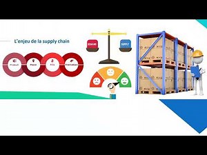Supply Chain pour débutants : Notions clés et types de flux expliqués