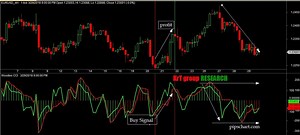 Images for Woodies CCI Indicator AFL (Best Amibroker Chart) – pipschart