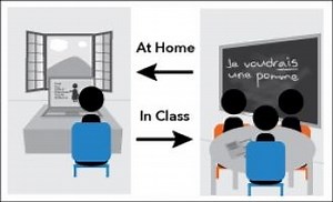 Metodologías - Modelo Flipped Classroom