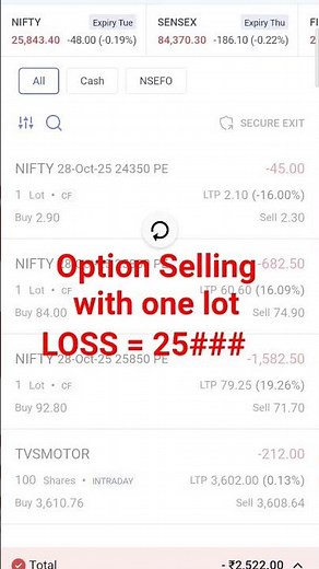Option Selling with one lot #Hedging strategy