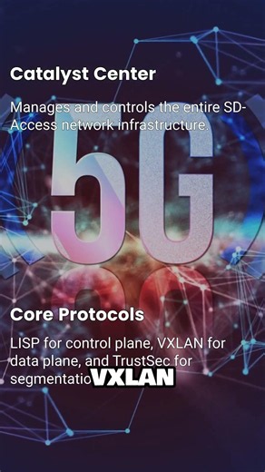 Cisco SD-Access Fabric in 60 Seconds 🚀 #CCIE #DNA