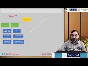 Interest rate management- Swaps, Floor, Collar, cap, FRA, IRF