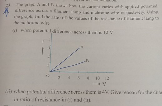 The graph A and B shows how the current varies with applied pot... | Filo