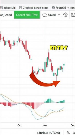 Pin Bar Trading | Pinbar Trading Strategy