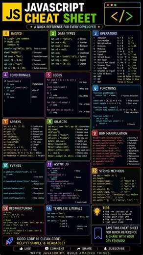 🔥 JavaScript Cheat Sheet 2026 | Complete JS Quick Reference for Beginners & Developers #shorts #js