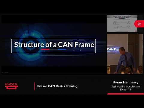 Structure of a CAN Frame