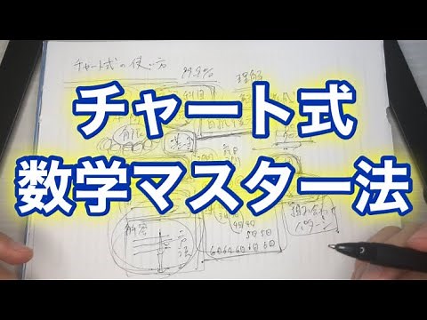 チャート式はこう使え！確実に数学ができるようになる動画