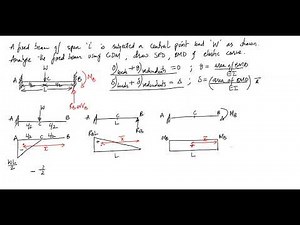 Structural Analysis Consistent Deformation Method Fixed Beams Example-1