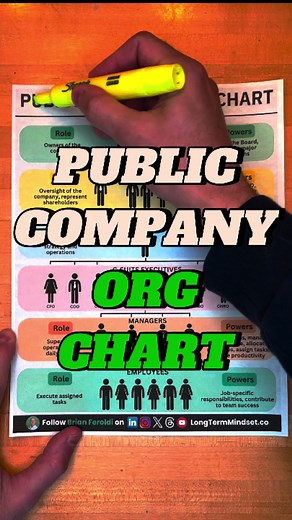 Understanding Public Company Organizational Structure