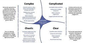 Evaluative reasoning in complexity