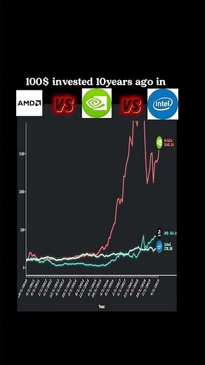 GPU Wars? We Might Disagree, But the Best Stock is Clear