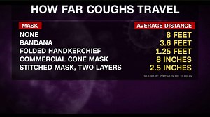 What's the best DIY face mask material and fit? Quilting cotton beats bandana, new study suggests
