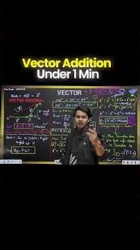 Vector Addition in 60 Seconds ⚡