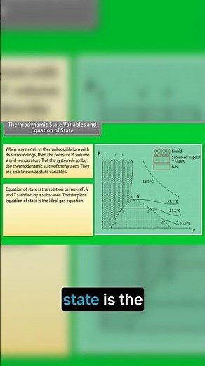 Thermodynamic State of a System 🔥 Explained Clearly | Physics Thermodynamics