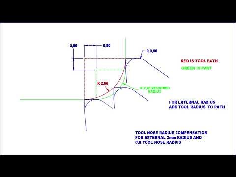 Tool Nose Radius Compensation (Manual) A look at what is required to get a radius correct