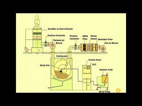 [English] How Auto Coater works ?, Working Principle of Auto Coater
