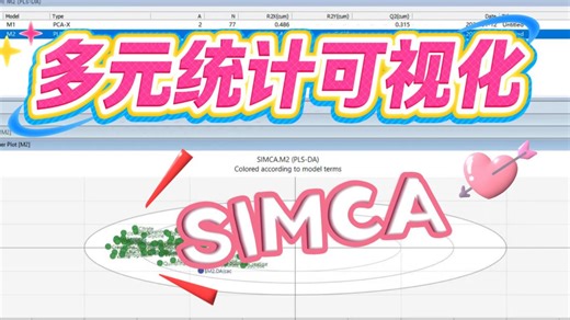 代谢组学必学技能！SIMCA软件进行多元统计分析可视化