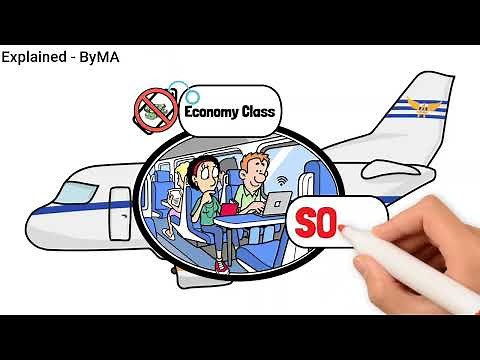 How Airlines Decide Ticket Prices (It’s Not What You Think)